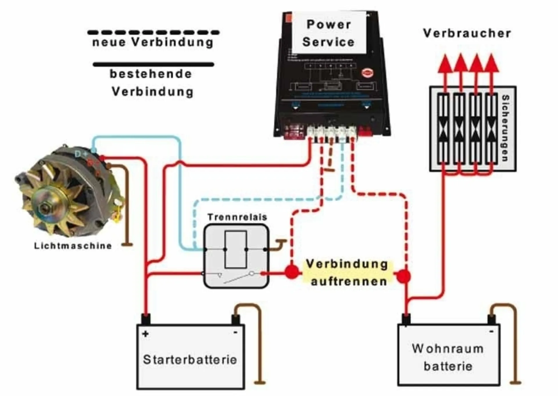 Mehr Energie für die Zweitbatterie