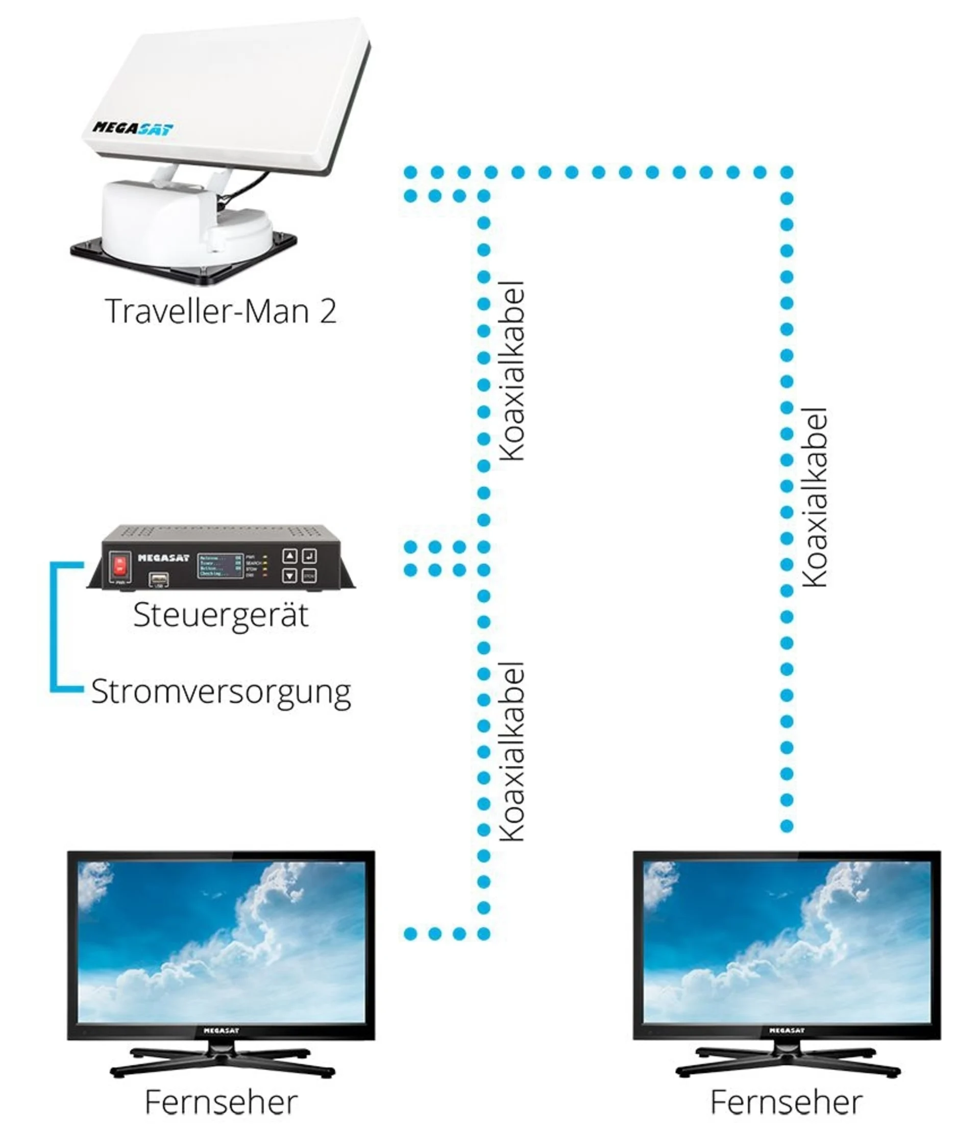 Système satellite entièrement automatique Megasat Traveller-Man 2