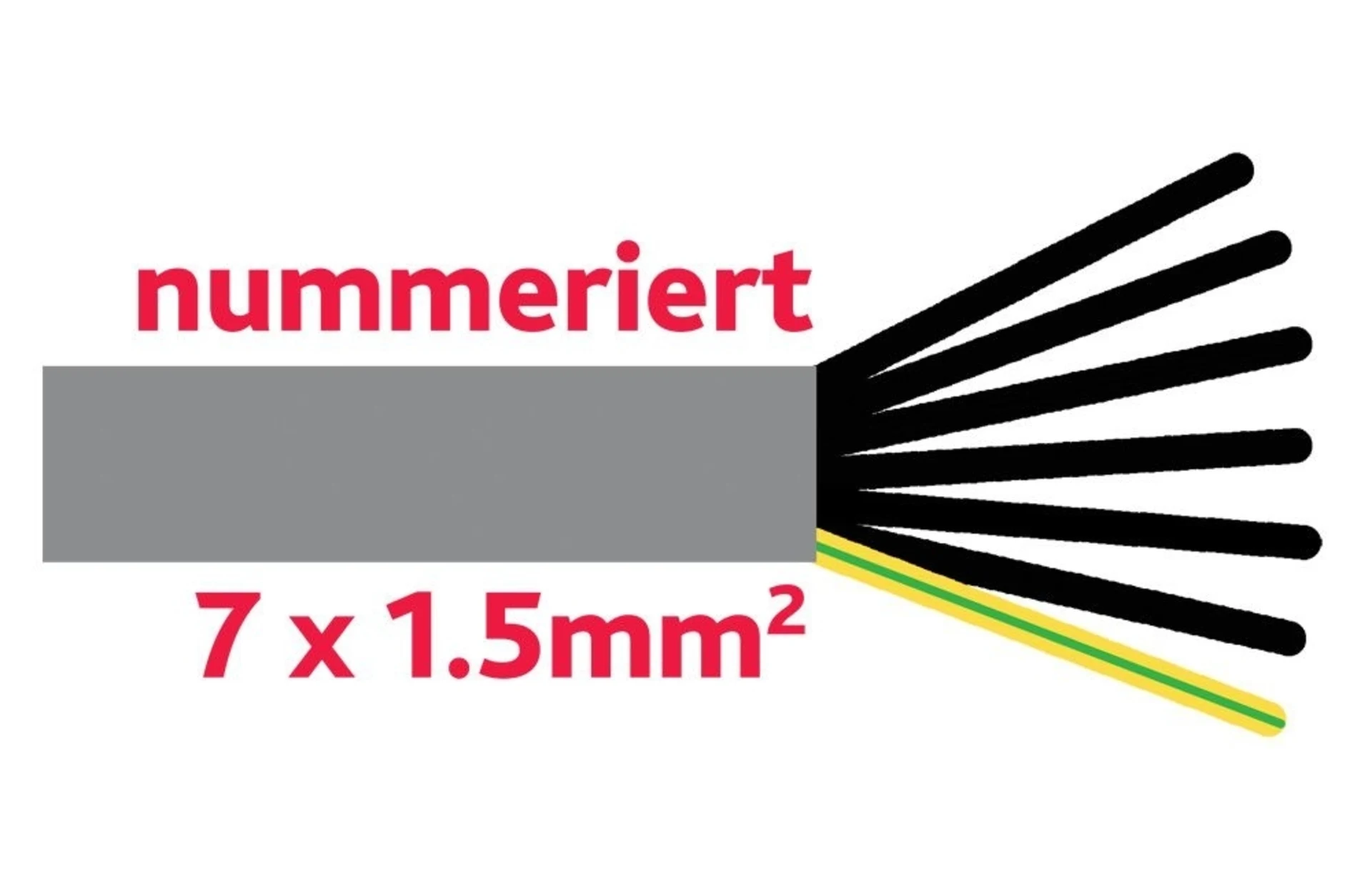 Steuerkabel 7 x 1.5 mm2 numm. Mantel grau Adern schwarz, nummeriert + 1 Schutzleiter grün/gelb