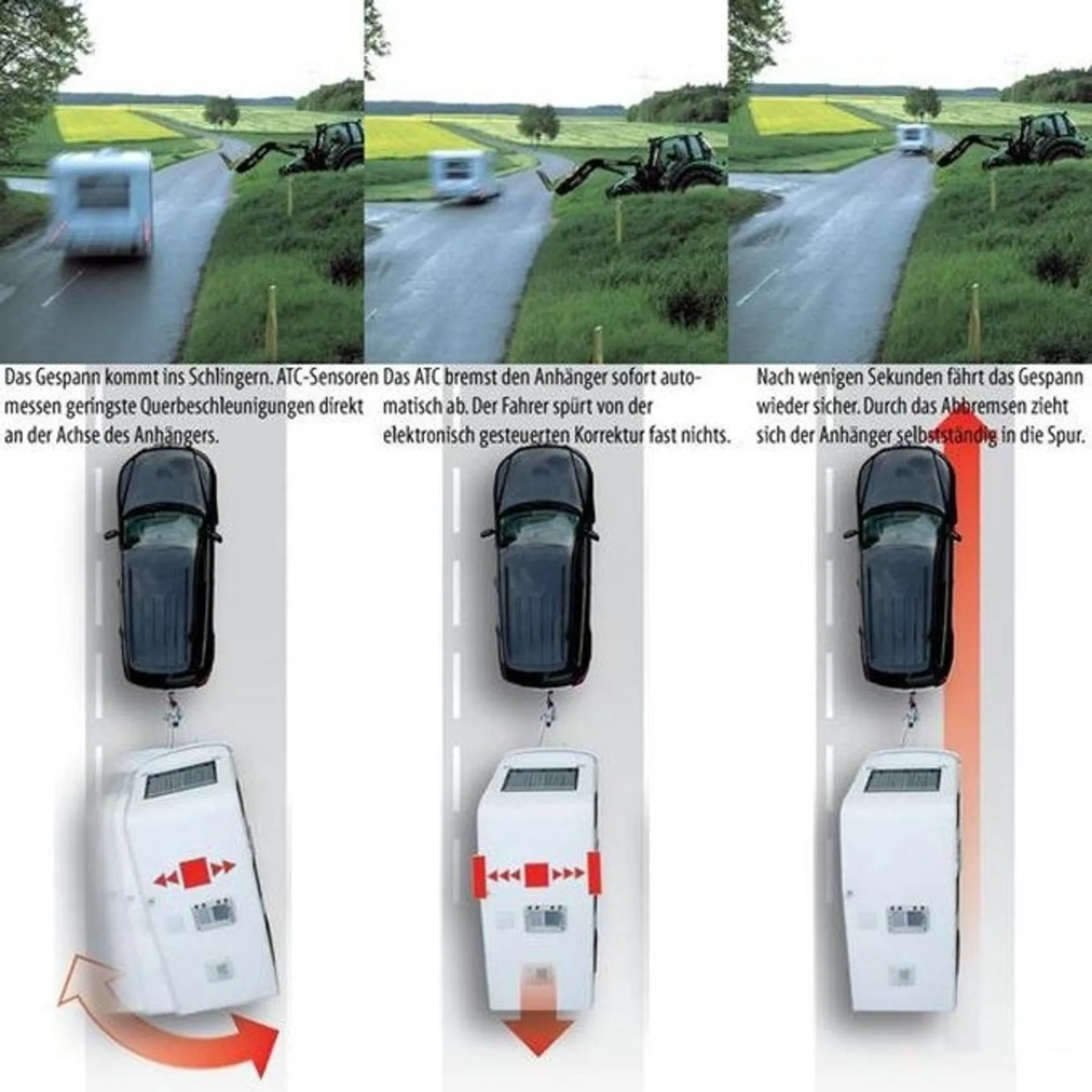 AL-KO ATC Système anti-dérapage Trailer Control pour