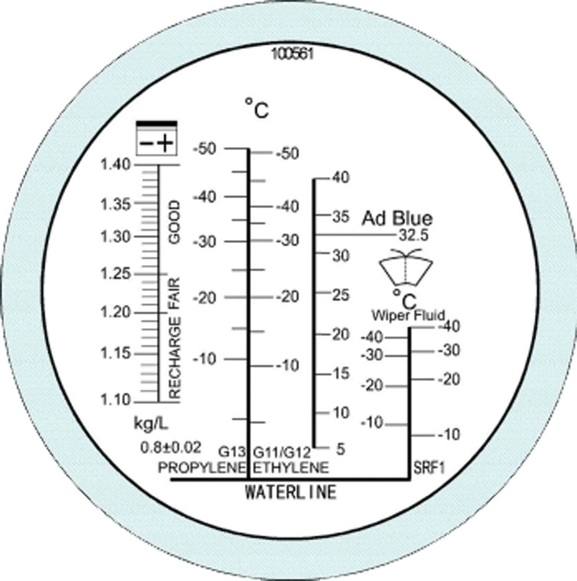 Refraktometer Frostschutz/Batt’säure/AdBlue AdBlue, Aethylen- & Propylenglykol, Batt.säure