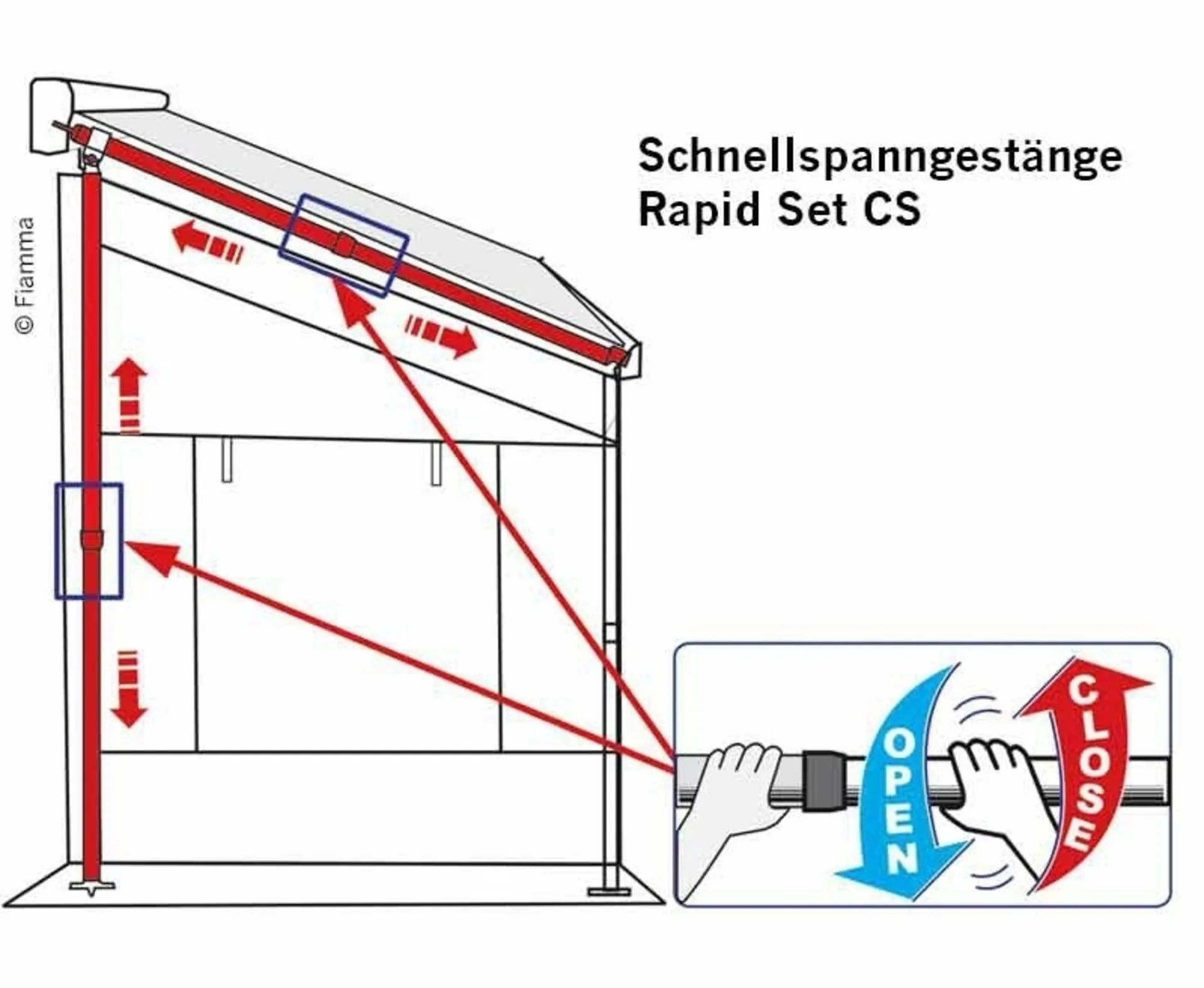 Wohnwagenmarkise mit Vorzelt - Fiamma CaravanStore Zip 2.80m