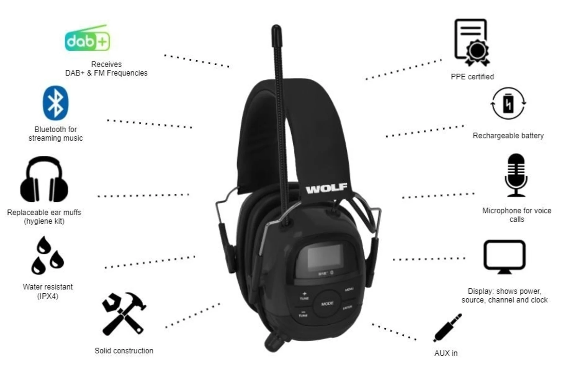WOLF Headset PRO Gehörschutz mit FM/DAB+-Radio