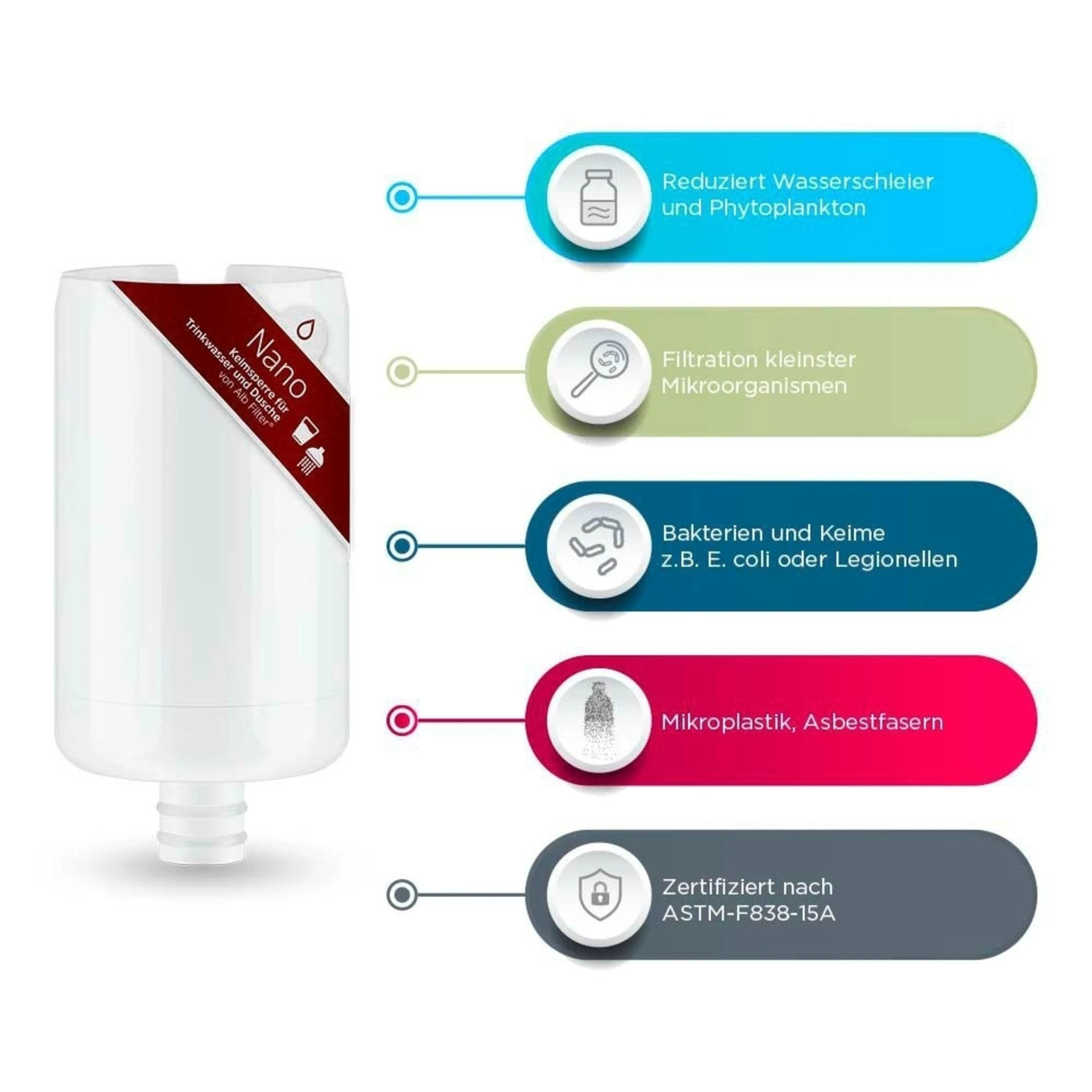 Alb Filter Aufrüstset Nano Titan