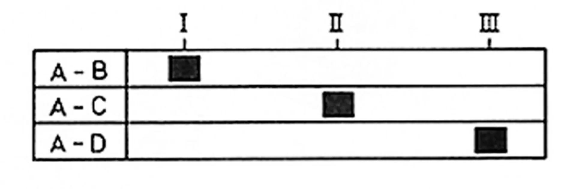 Kippschalter Metallhebel on-on-on 15A 1 - 2 - 3 12V-15A 24V-10A ø12mm 6,3mm Kippschalter Metallhebel on-on-on 15A 1 - 2 - 3 12V-15A 24V-10A ø12mm 6,3mm