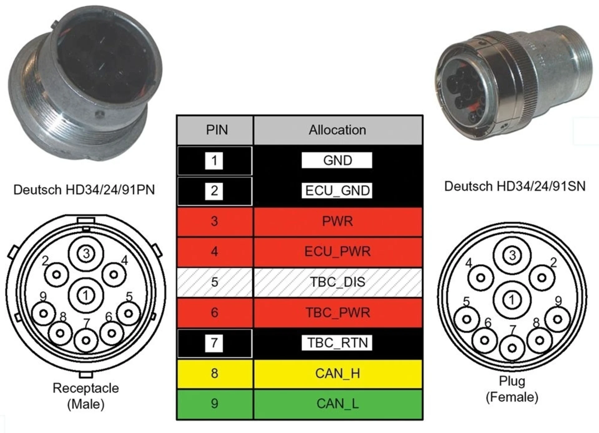 ISOBus-Stecker 9-pol. mit Zugentlastung