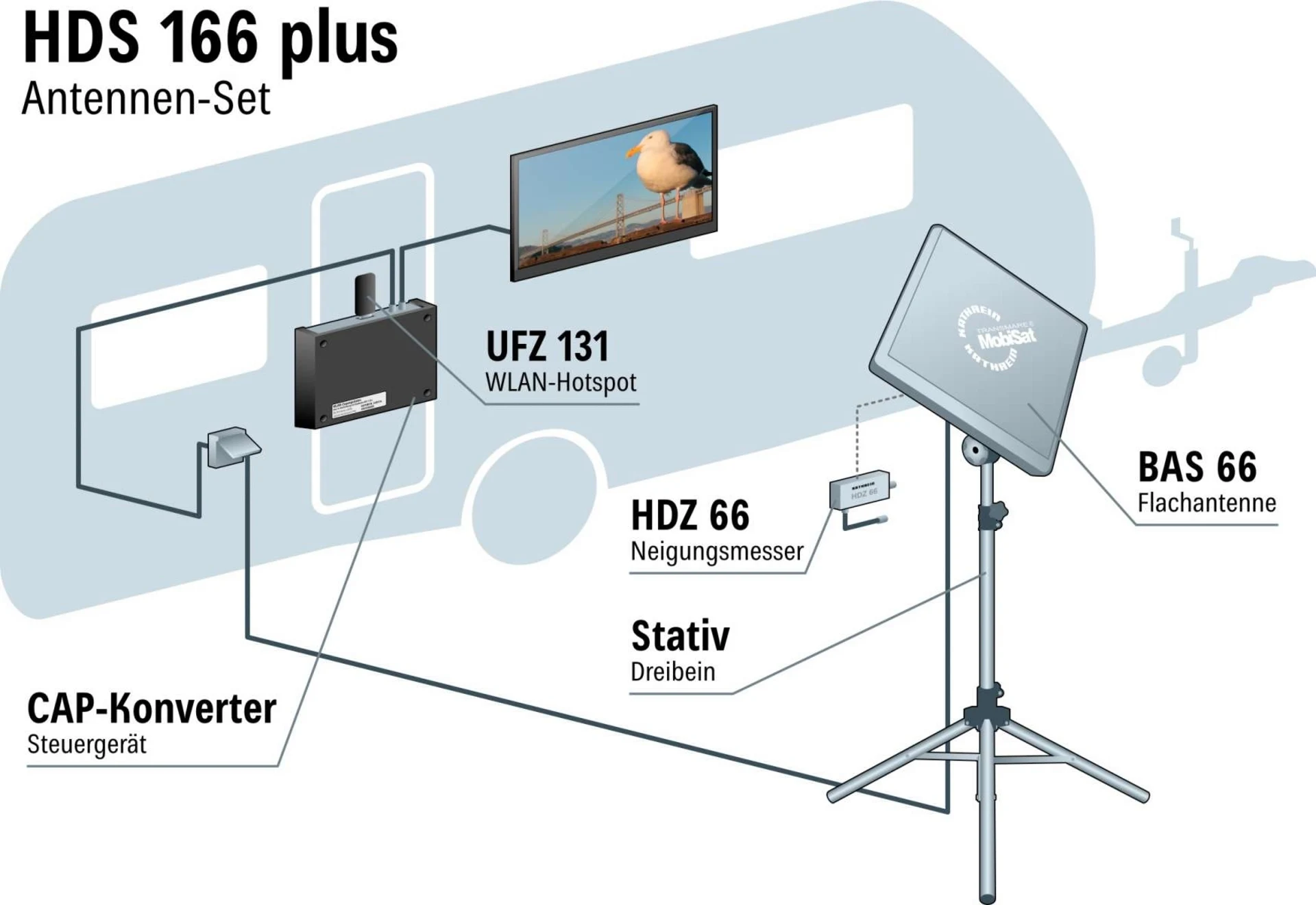 Kathrein Sat-Anlage Set HDS 166 Plus
