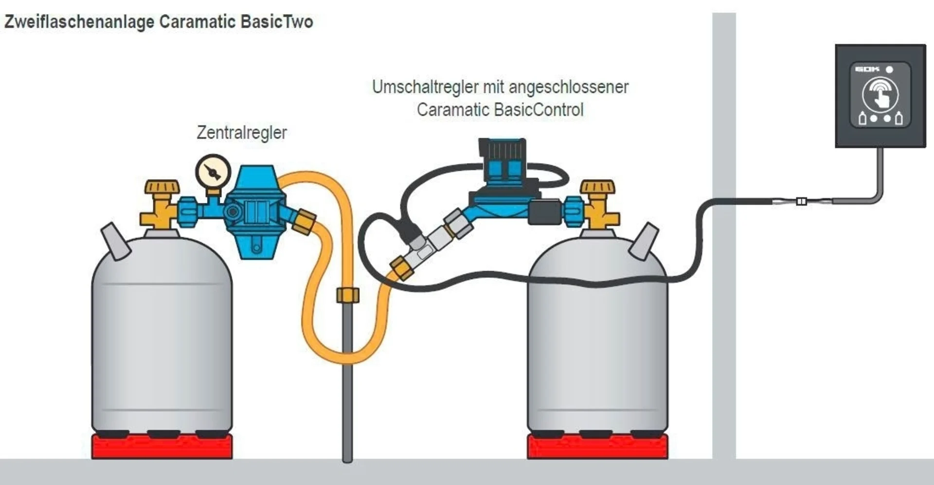 GOK Caramatic BasicControl Fernanzeige für Zweiflaschenanlage
