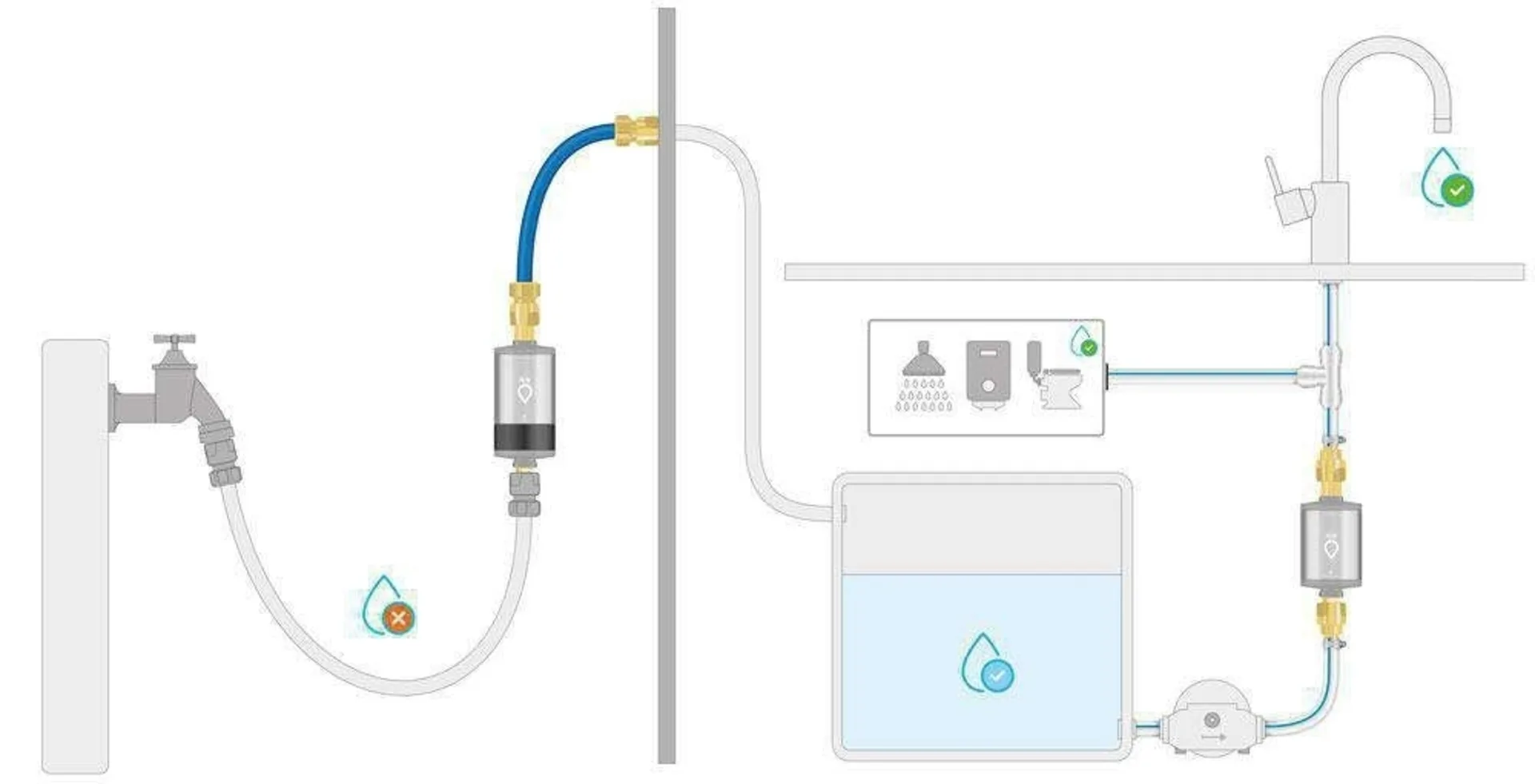 Alb Filter® PRO CAMPER Set Trinkwasserfilter Kombination - Mit GEKA Anschluss - Blau