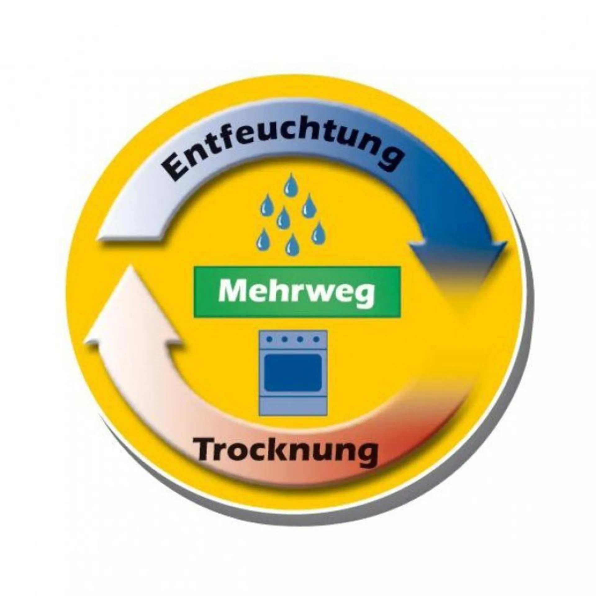 Entfeuchter Multi Dry