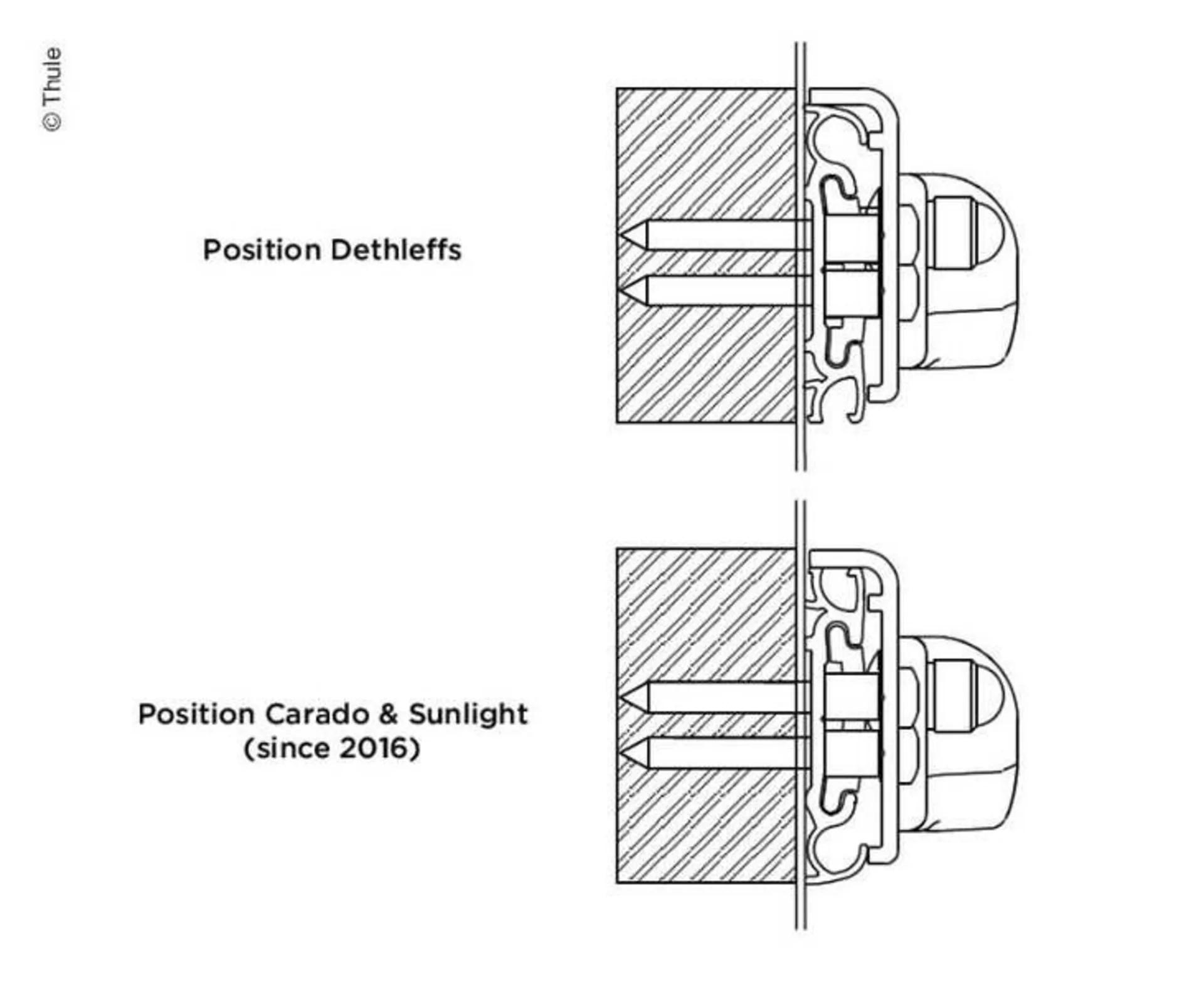 Adaptateur Dethleffs Carado Sunlight pour porte-vélos