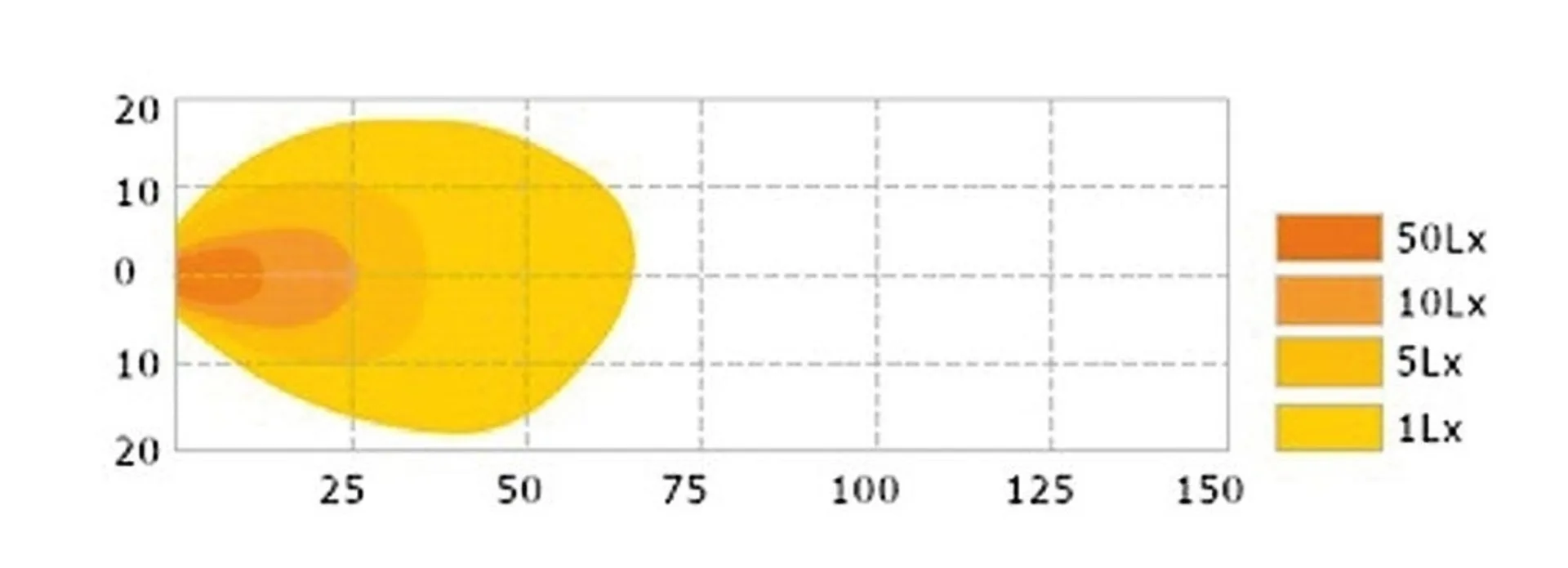 LED-Arbeitsscheinw. 12/24V Flutlicht 110x110mm, 1150Lumen, IP68, 10-30V, 15W