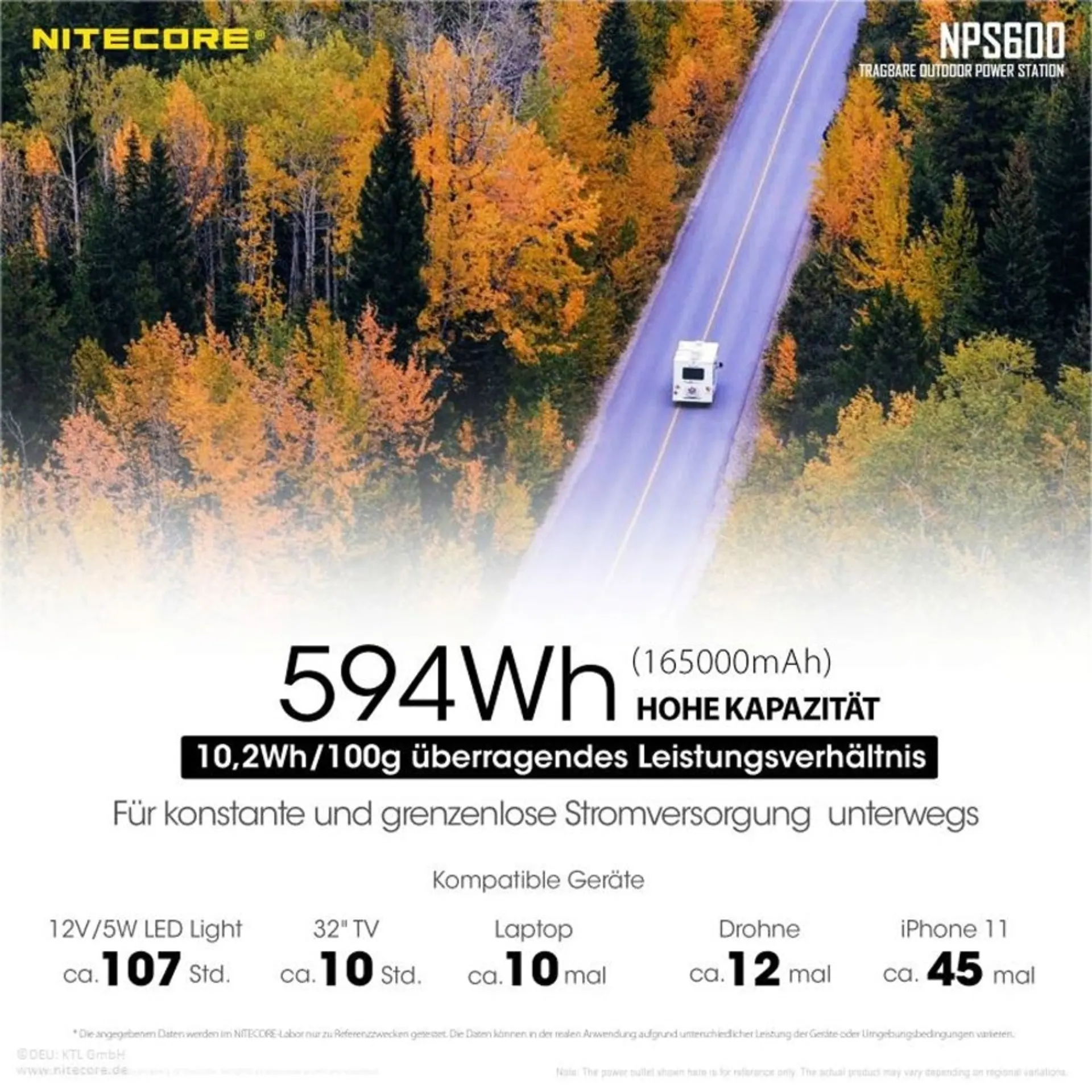 Nitecore Powerstation NPS 600
