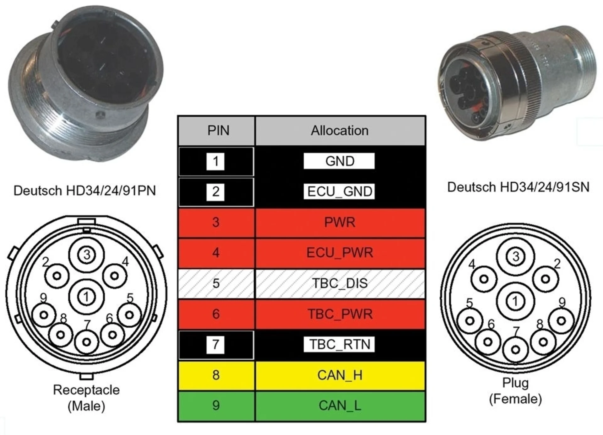 "Deutsch" - Steckdose 9-pol. für ISO-Bus System bei Landw. Fzg., ISO 11783-2 "Deutsch" - Steckdose 9-pol. für ISO-Bus System bei Landw. Fzg., ISO 11783-2