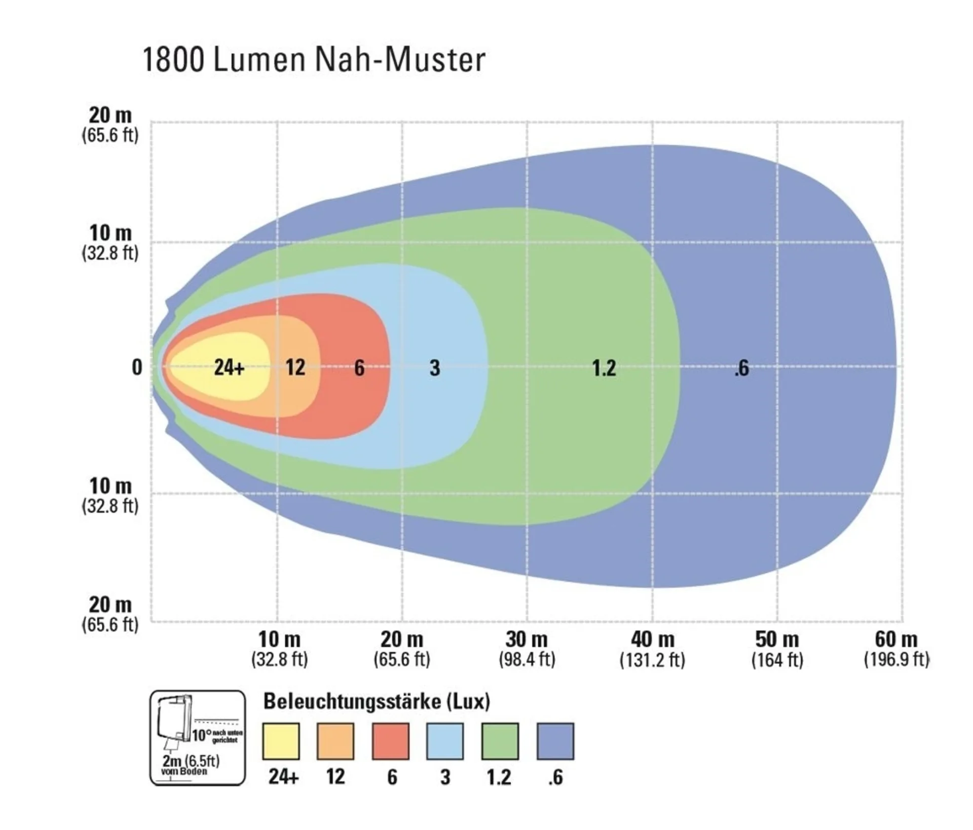 Projecteur de travail LED Grote 12-48V Allemand