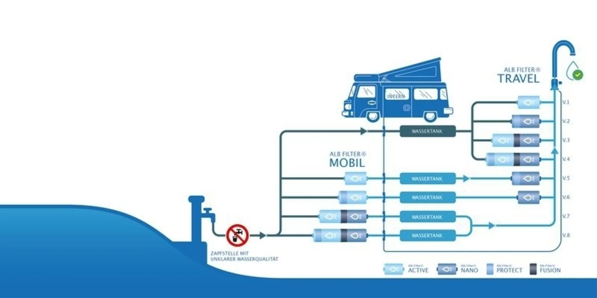 Alb Filter MOBIL Active Filtre à eau potable - Avec raccord GEKA - Titane