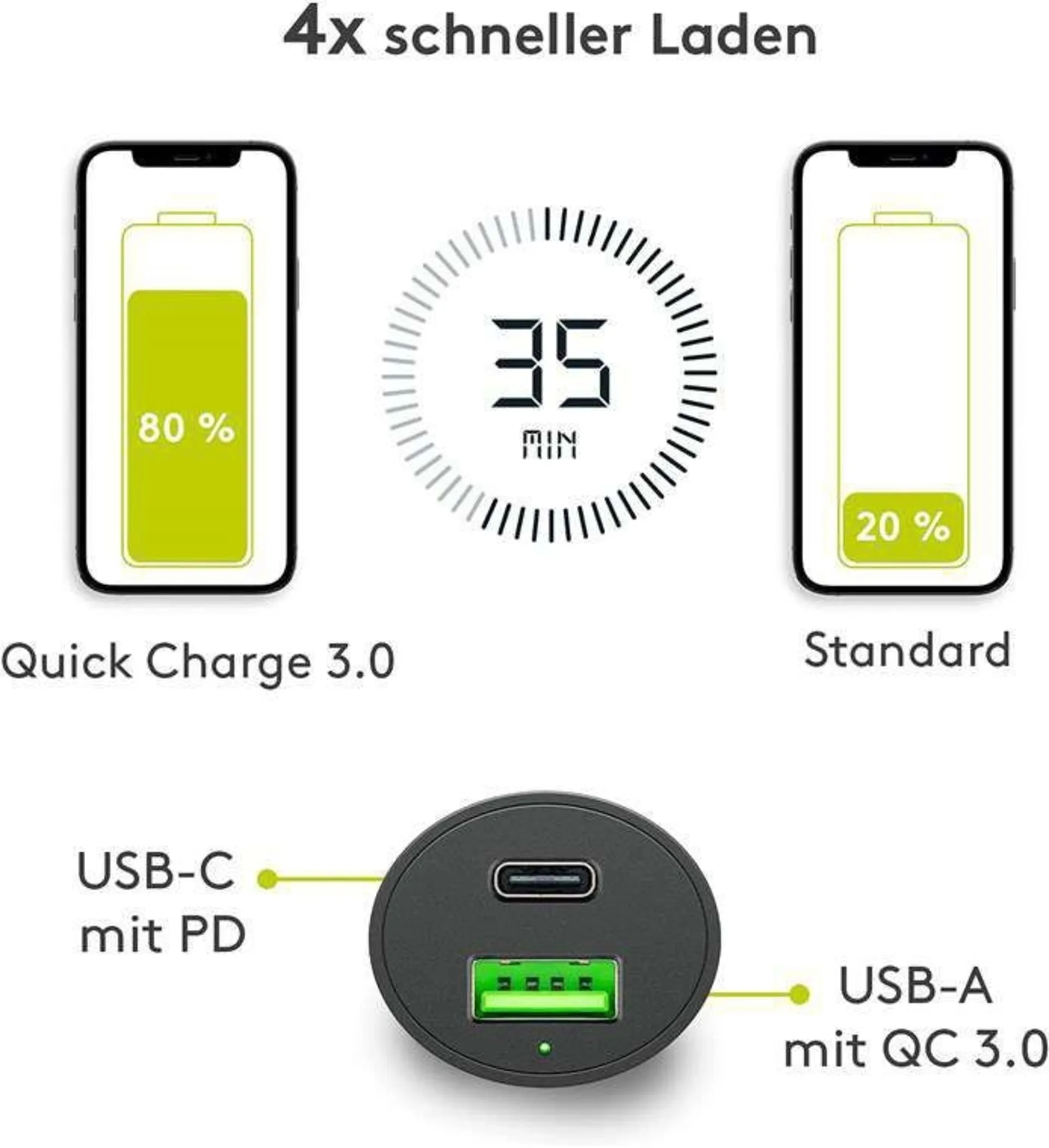 Goobay Voiture USB 2 ports 48W USB-C PD + QC3.0 sw PL Dual-USB Chargeur rapide de voiture USB-C