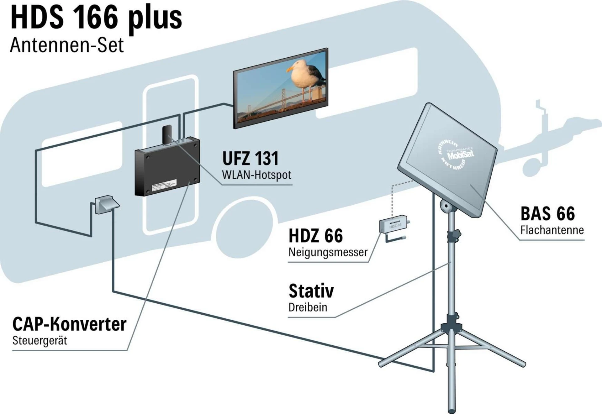 Kathrein Sat-Anlage Set HDS 166 Plus