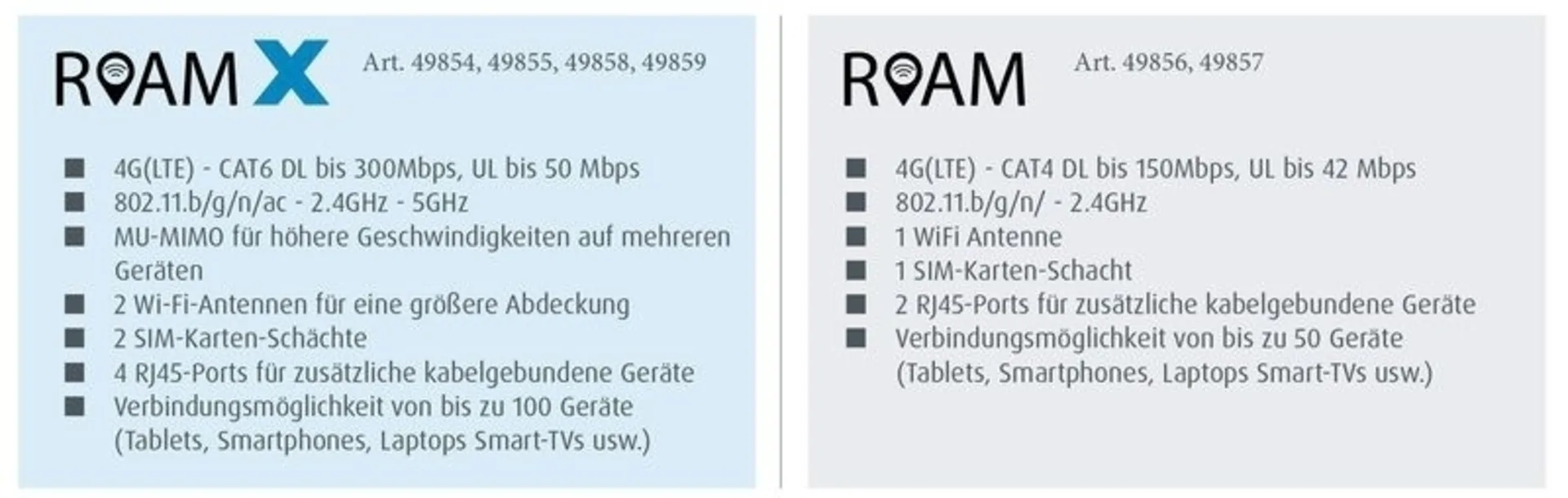 Maxview antenne LTE/WiFi Roam X blanc