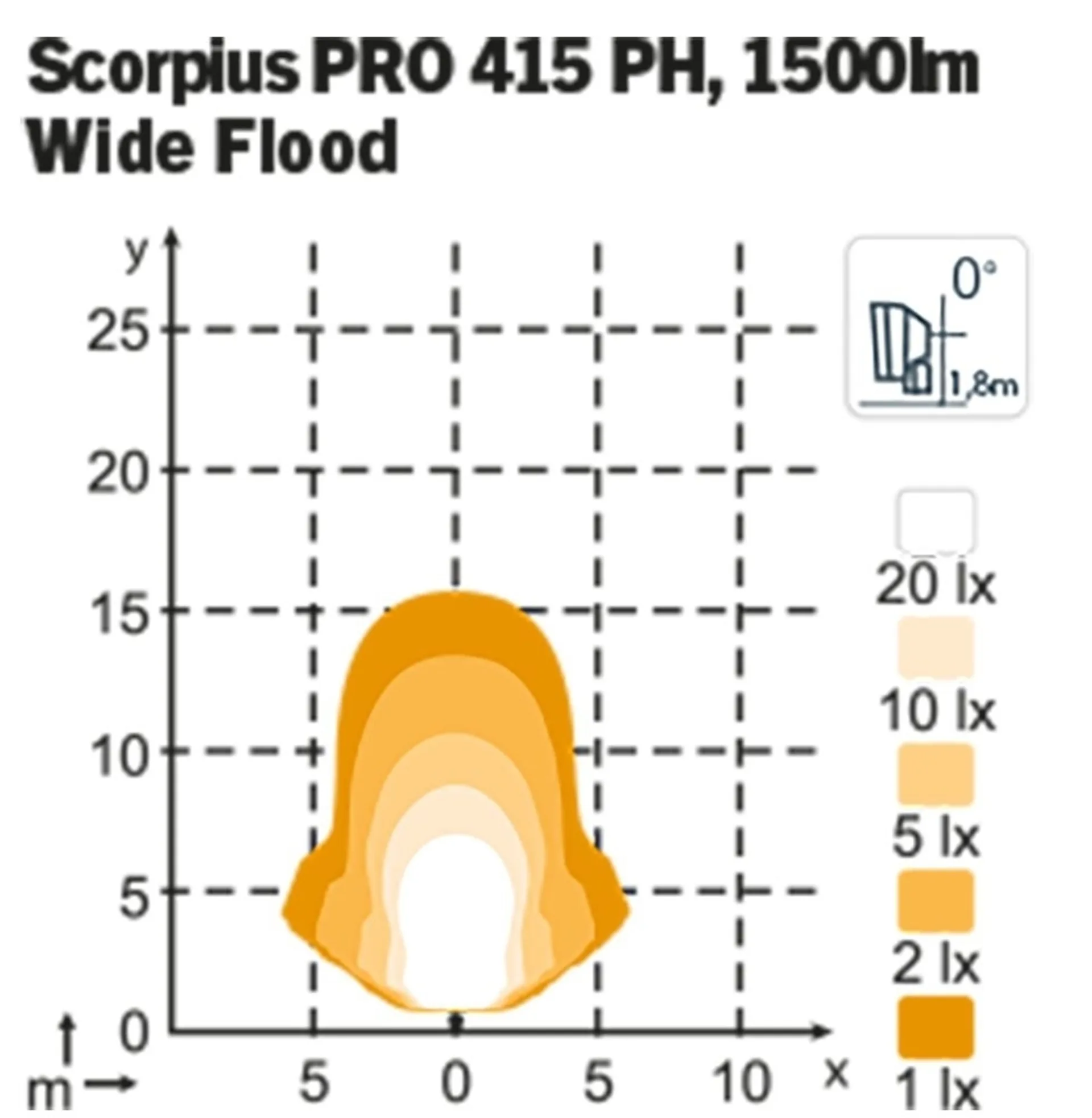 Nordic SCORPIUS PRO 415 Phenom Optics 12/24V