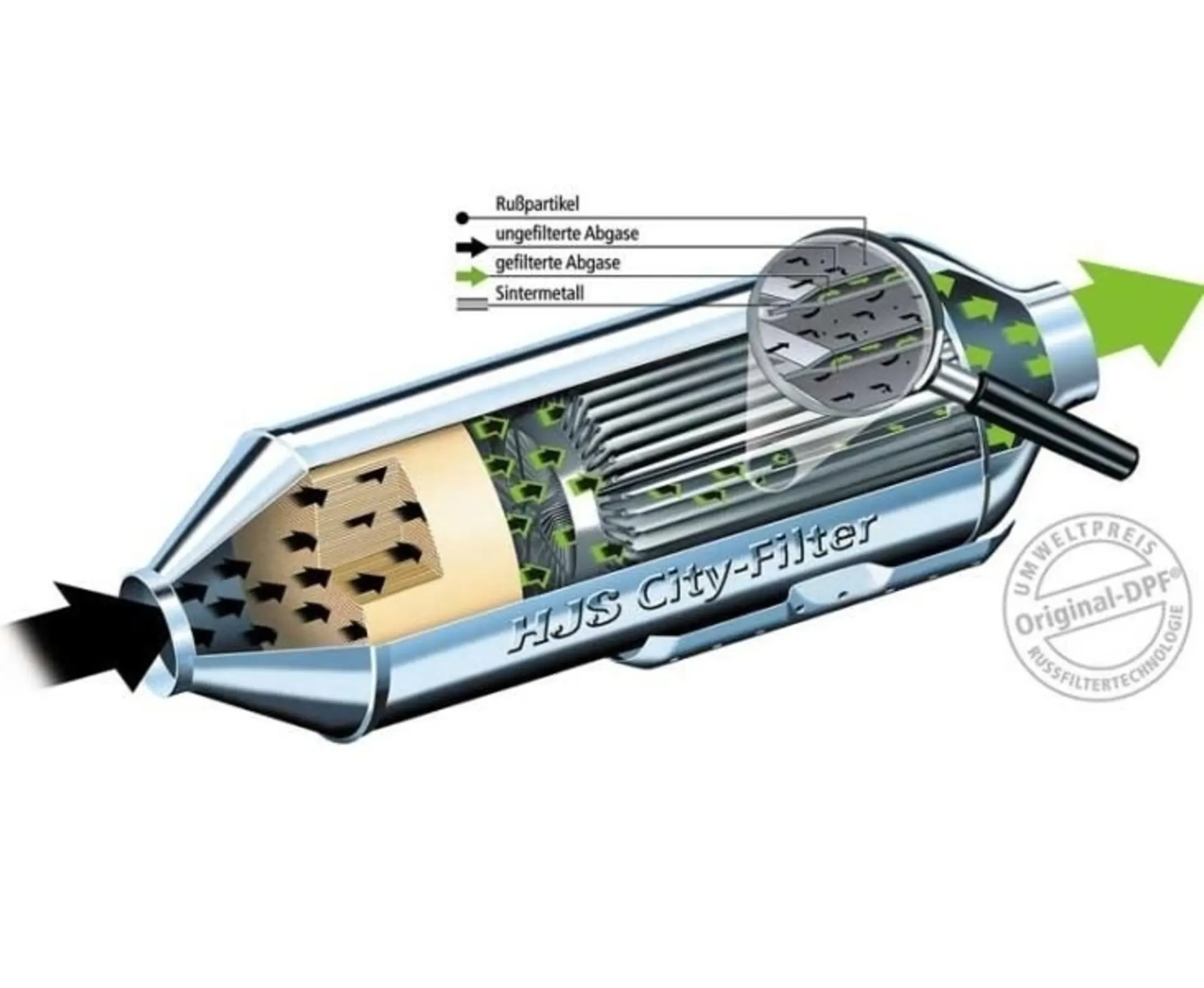 HJS-Rußfilter Duc.a.2000