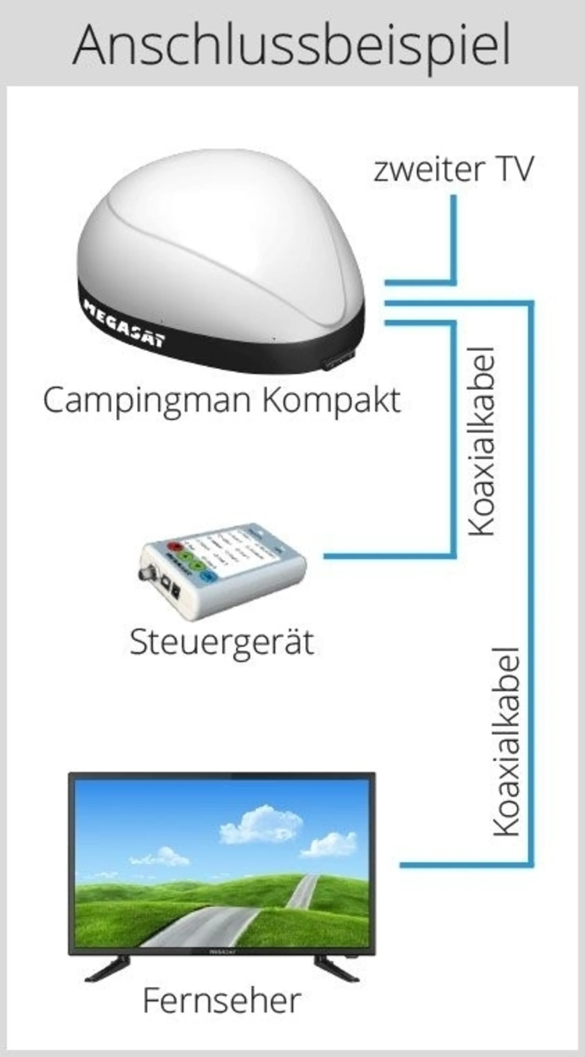 Campingman Kompakt Twin