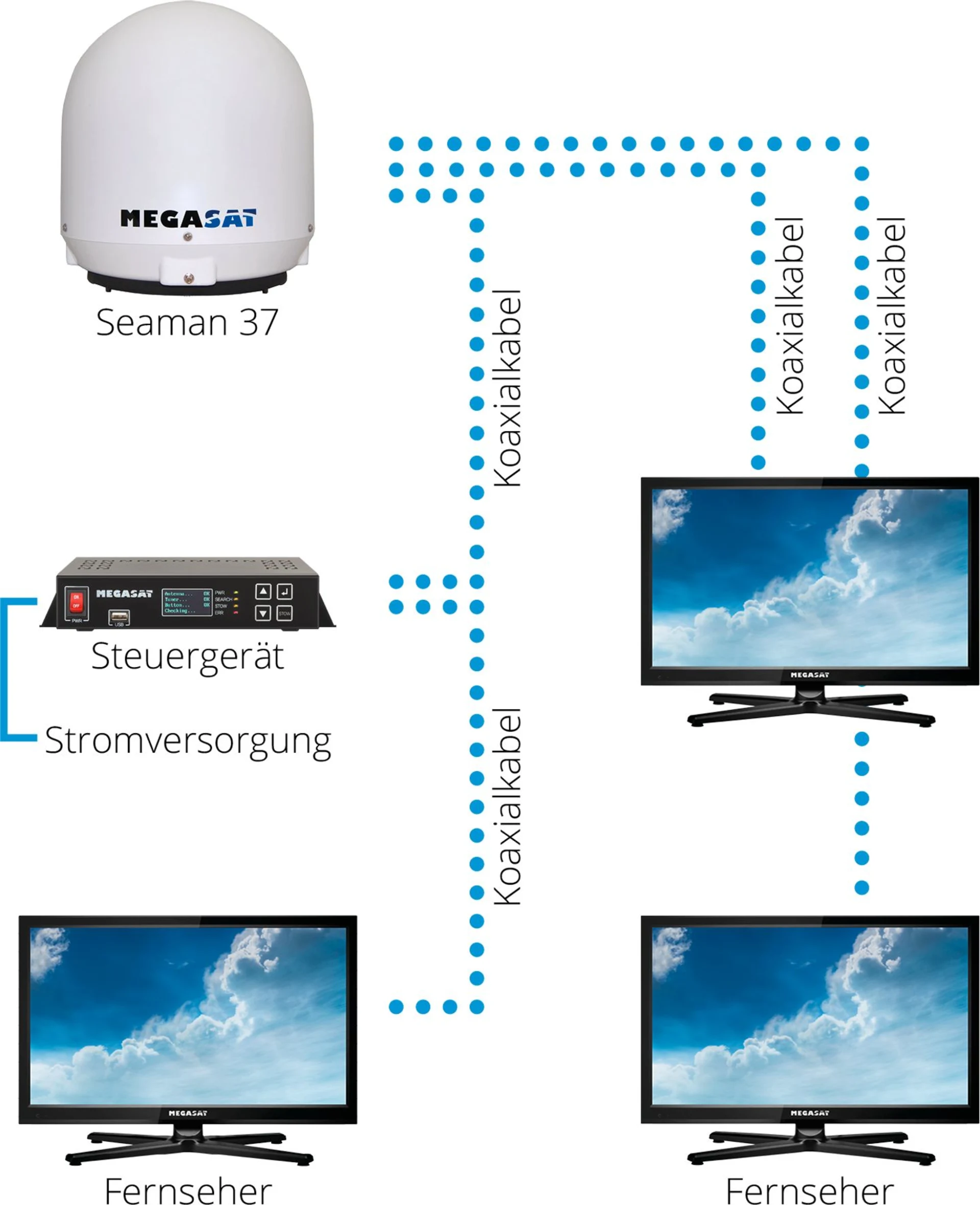 Megasat Seaman 37 Vollautomatische Sat-Anlage