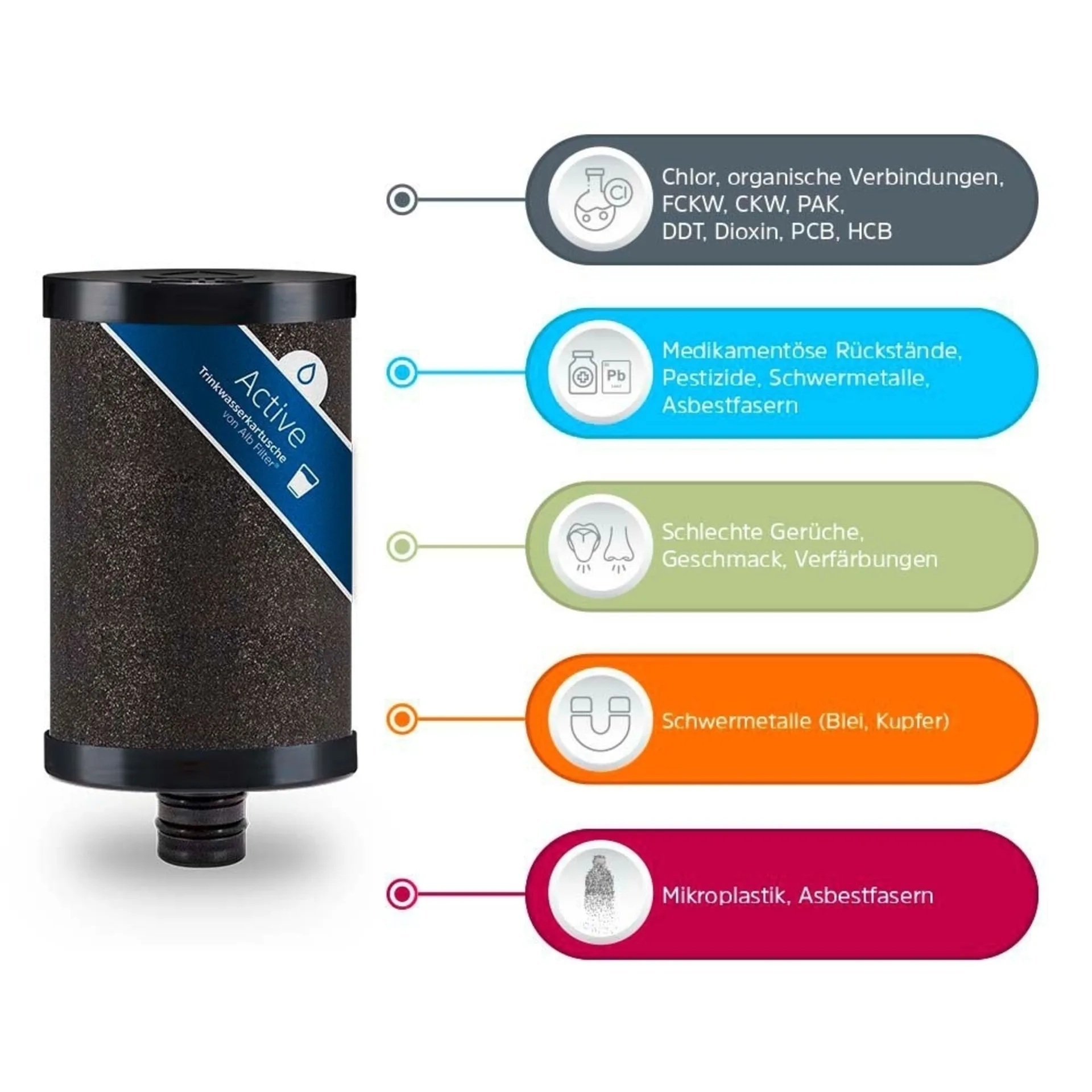 Kit de mise à niveau du filtre Alb Active bleu