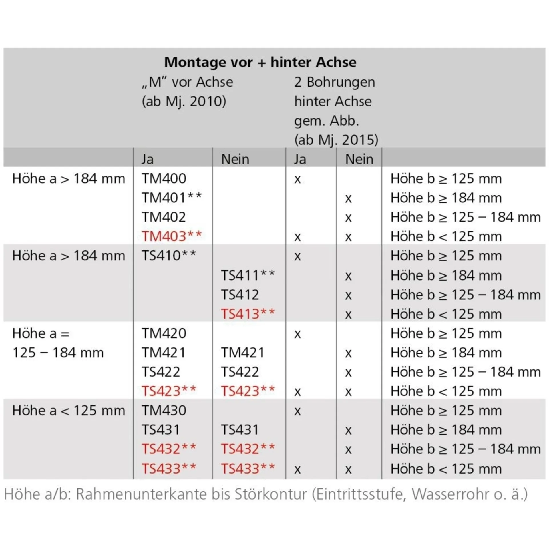 Caravan-Rangierhilfe Mammut unten Mitte/oben TM420