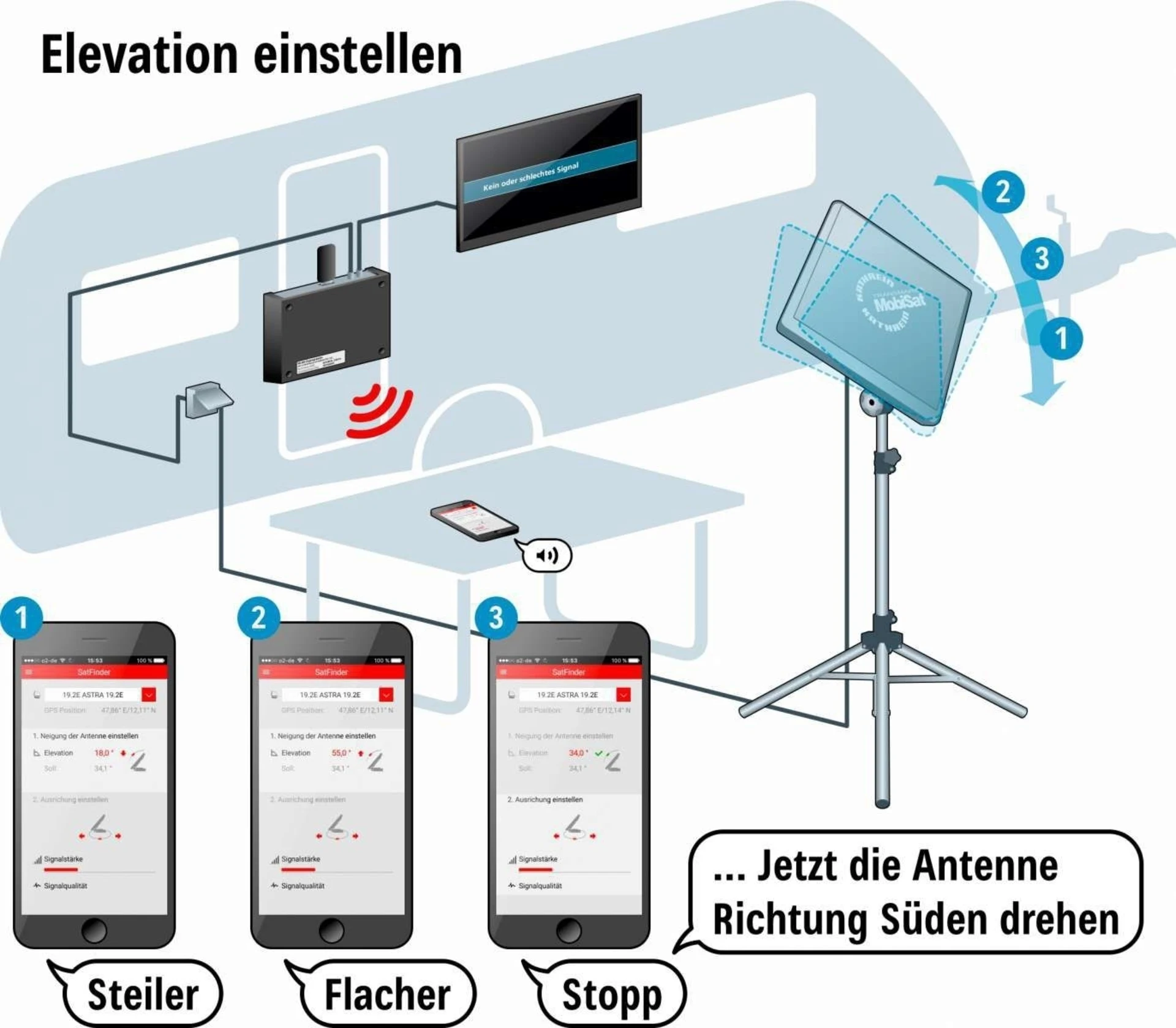 Kathrein Sat-Anlage Set HDS 166 Plus