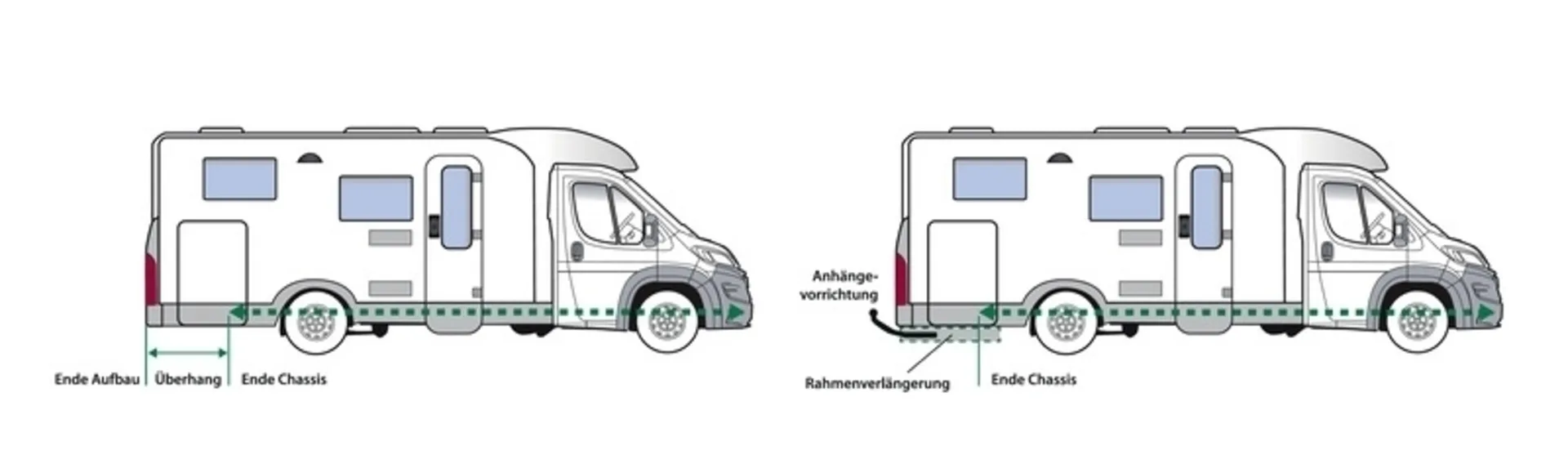 Anhängekupplung für Reisemobile ohne Rahmenverlängerung, 2/3 t Anhängelast