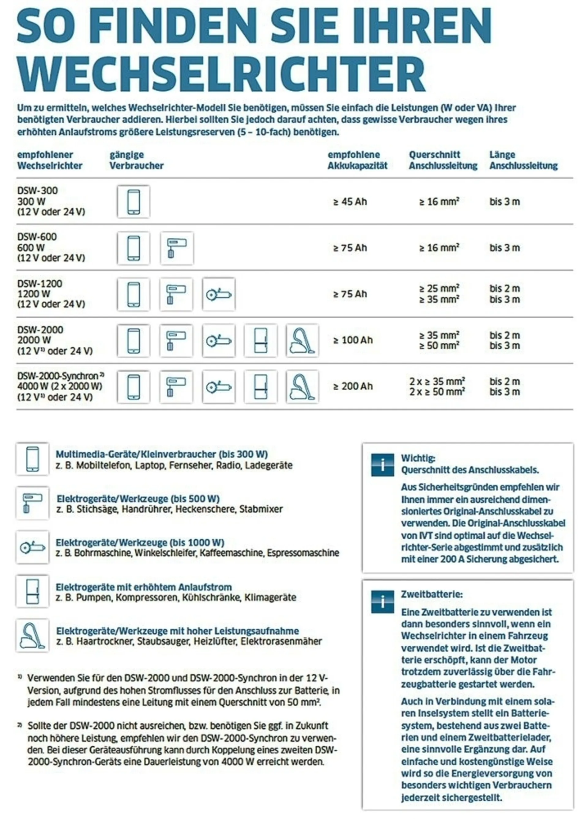 Kit de câbles de connexion pour onduleurs 25/2m