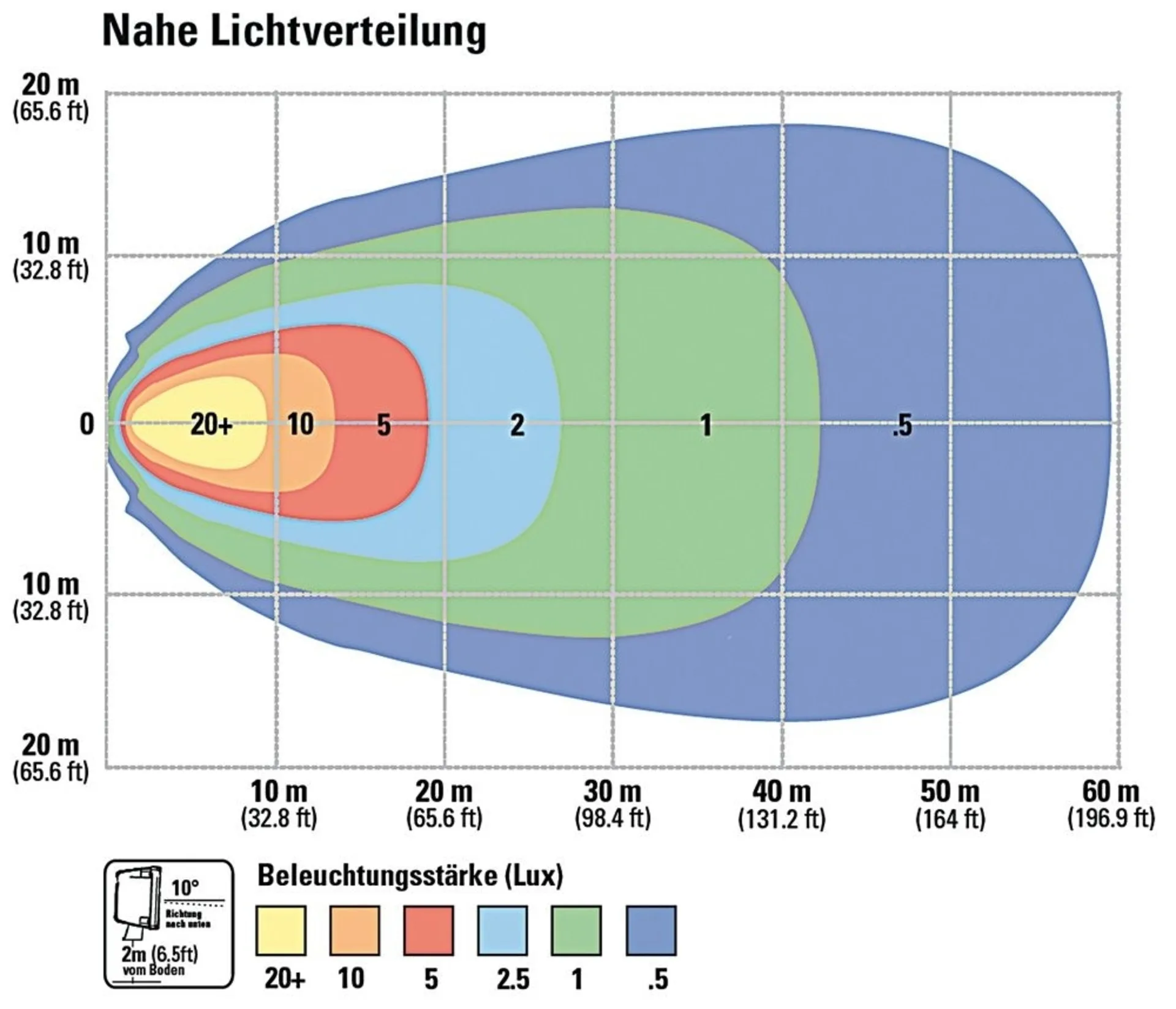 Grote LED-Arbeitsscheinwerfer 12/24 V Deutsch ø 81 mm, 1’800 Lumen, IP69K, 10-48 V, Breitstrahler