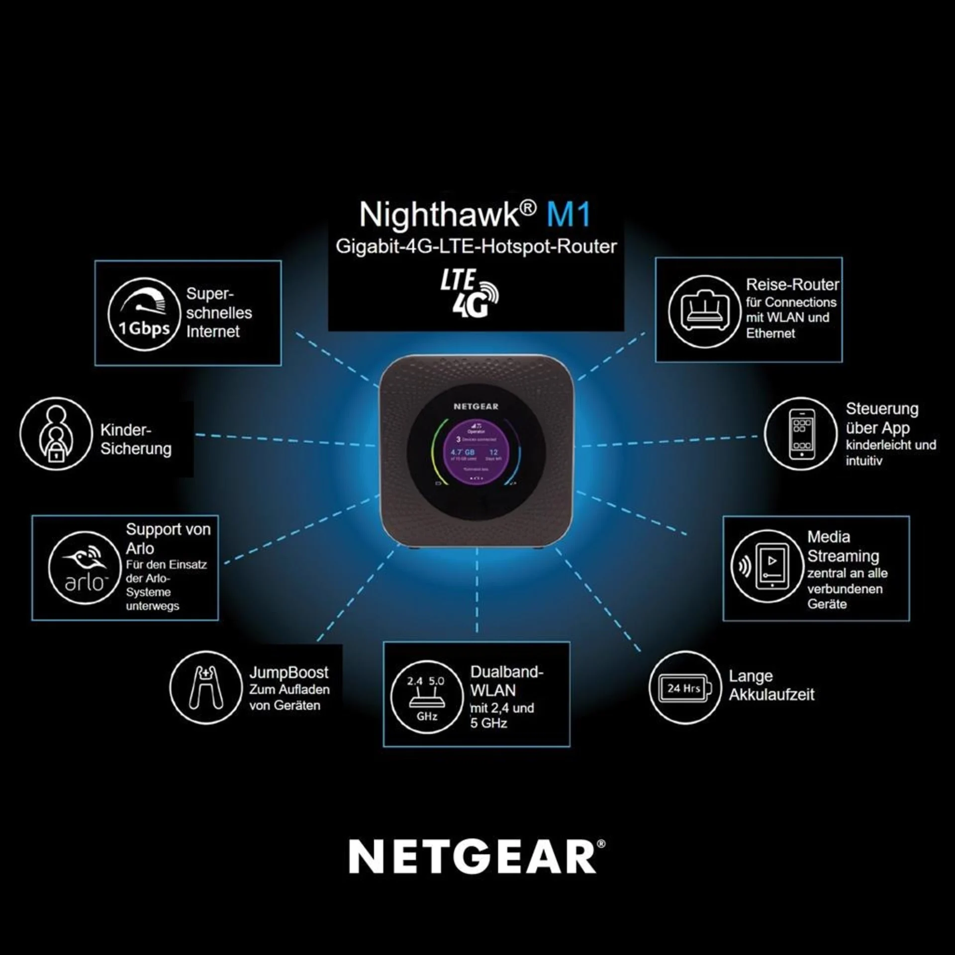 Nighthawk® Routeur hotspot mobile M1 Dual Band LTE