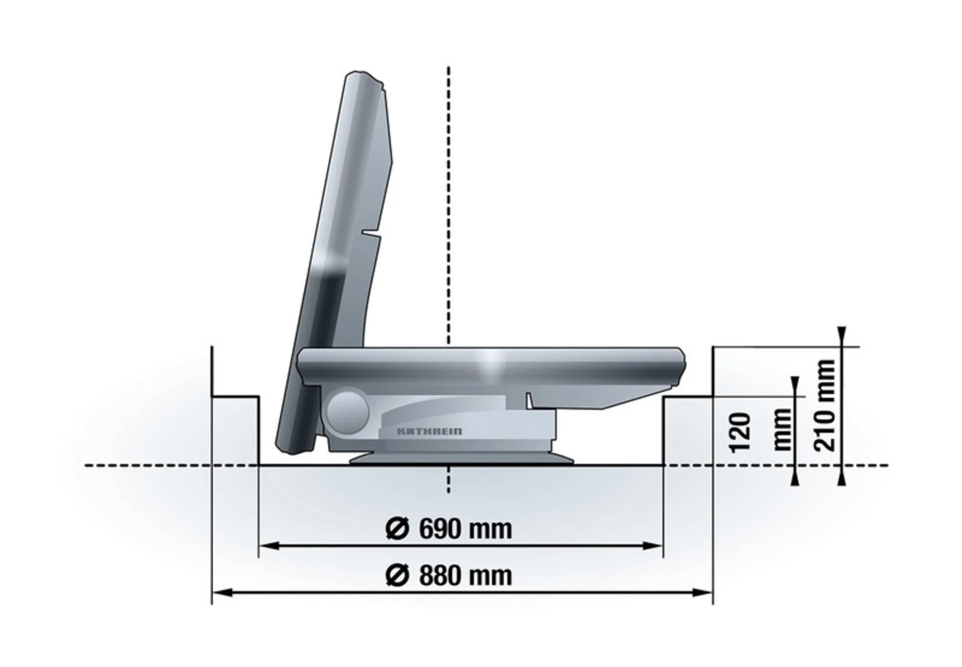Die Kompakte HDP 650 GPS