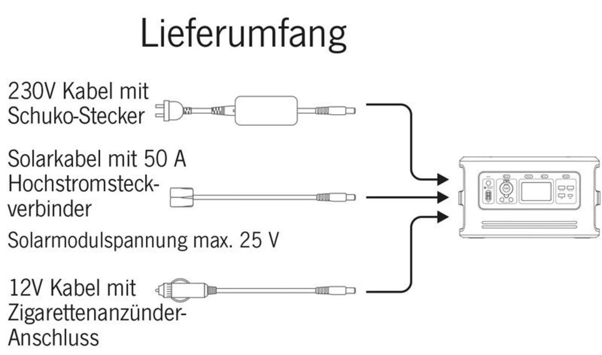 LithPowerUnit 48 - Multifunktionale Power Unit mit Sinus-Inverter, 614Wh LiFePO4 Batterie, Wechselrichter 500 W und MPPT-Solarregler