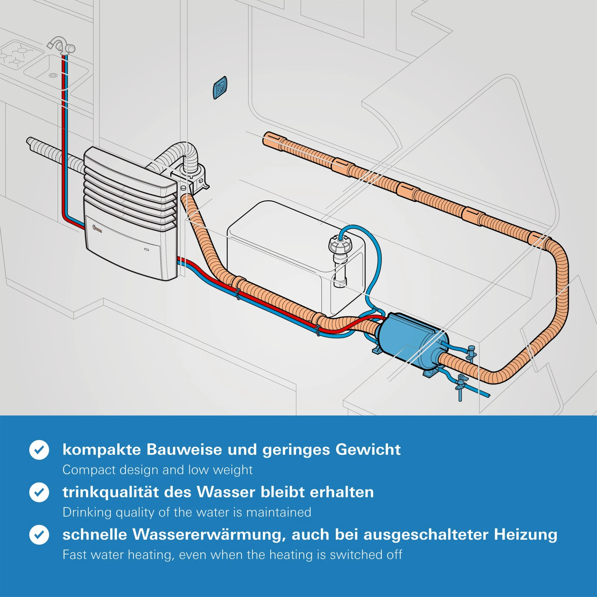 Truma Warmwasserbereitung mit Heizungswärme 5 Liter