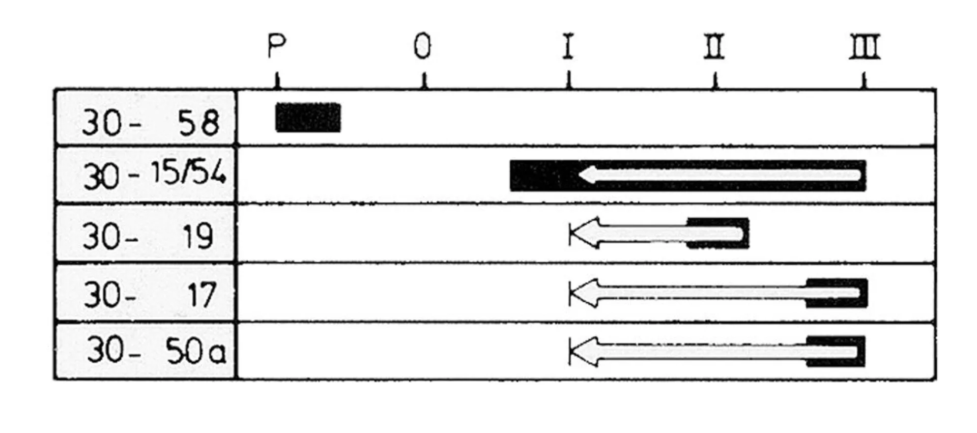 Interrupteur de démarrage à incandescence type Merit avec position de stationnement
