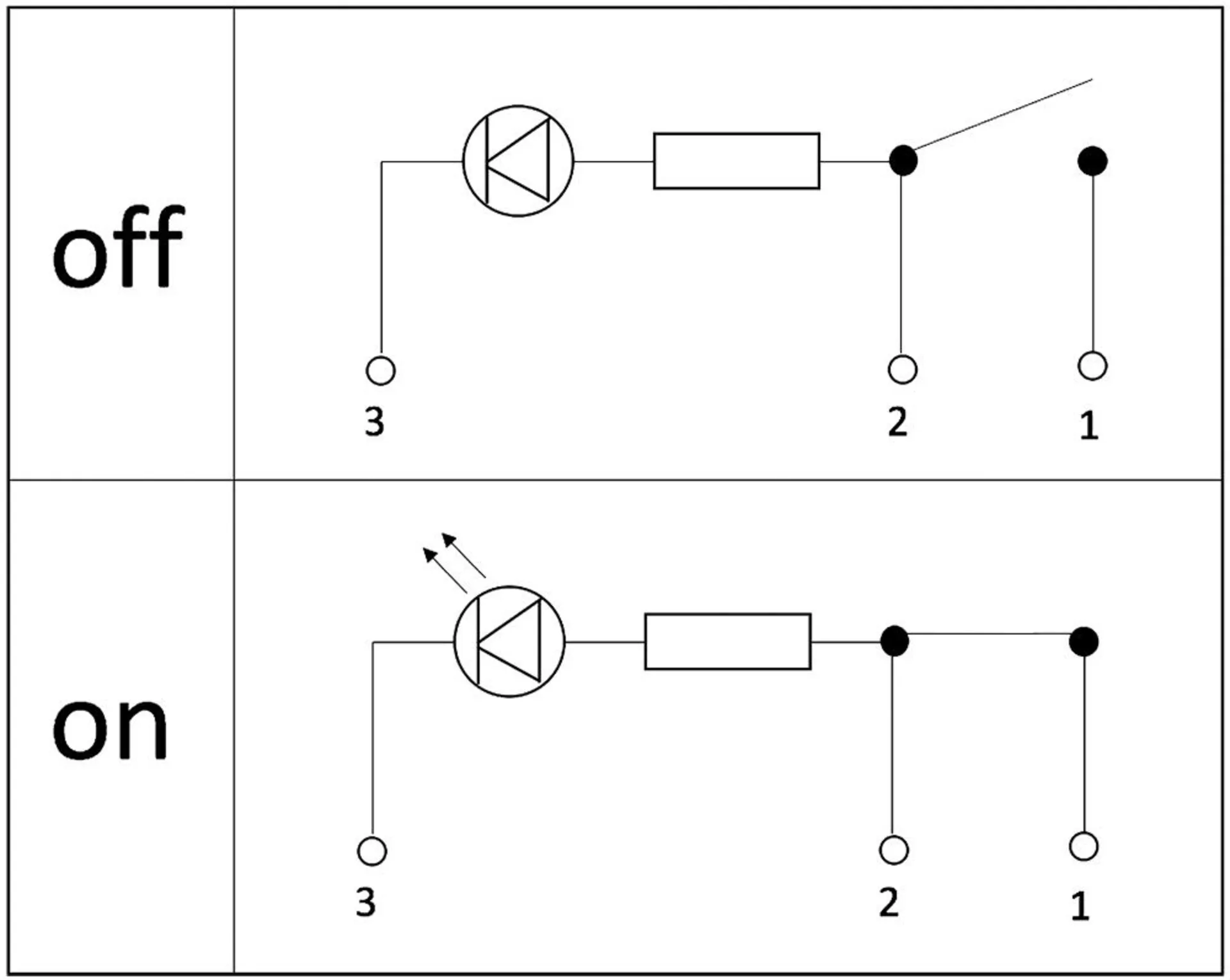 Schalter rund mit LED grün Ein-Aus 12/24V