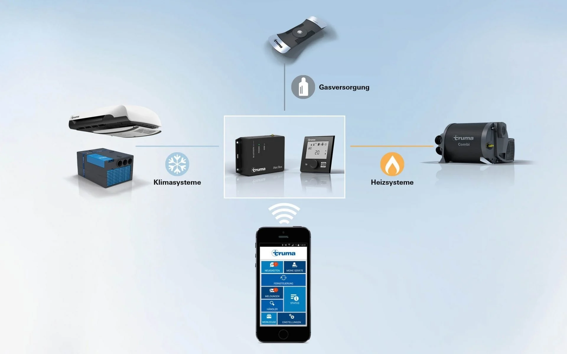 Truma iNet Box